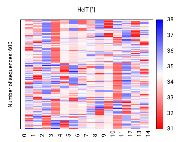 heatmap_helt