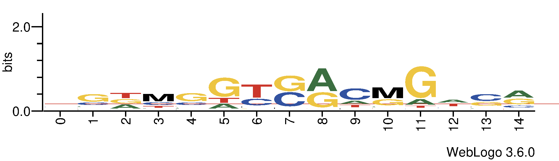 tf_dna_logos_methyl