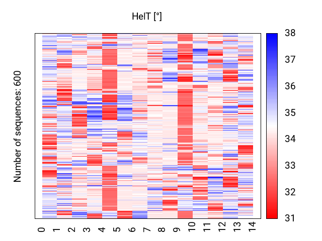 heatmap_methyl_helt