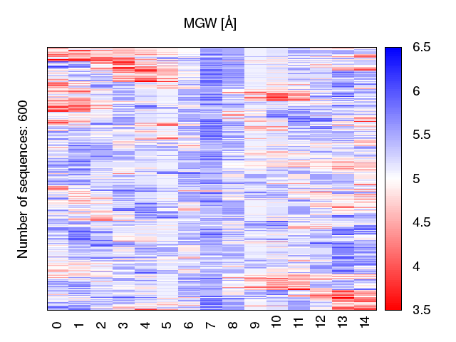 heatmap_methyl_mgw