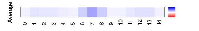 avgmap_methyl_mgw