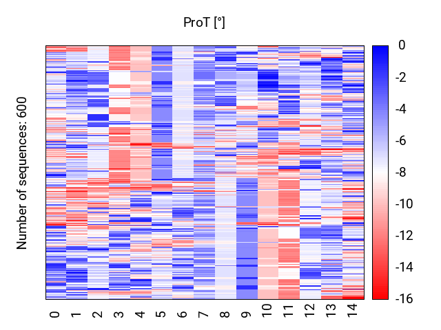 heatmap_methyl_prot