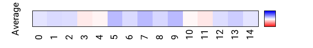 avgmap_methyl_prot