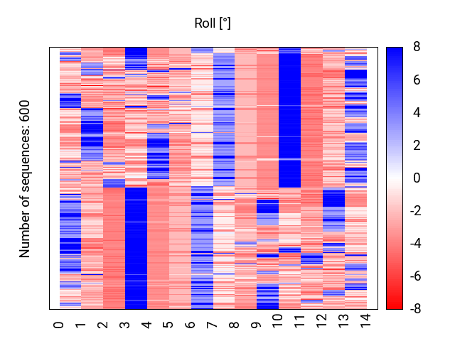 heatmap_methyl_roll