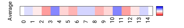 avgmap_methyl_roll