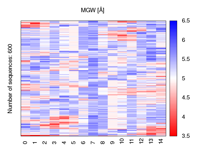 heatmap_mgw