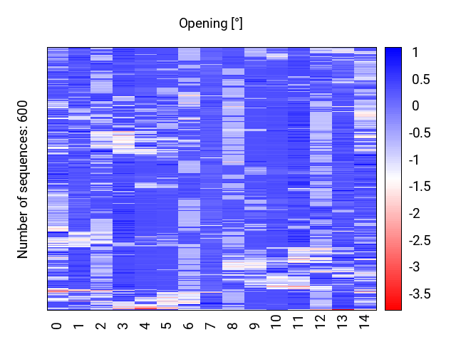 heatmap_opening