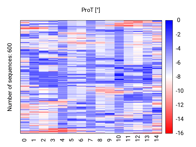 heatmap_prot