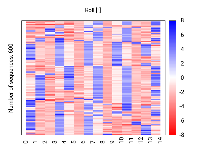 heatmap_roll