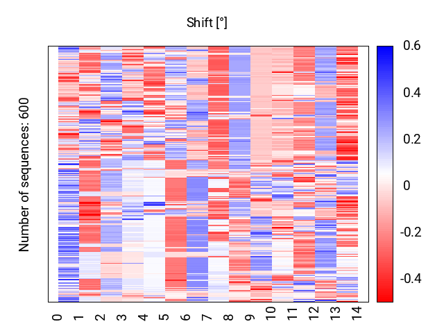 heatmap_shift