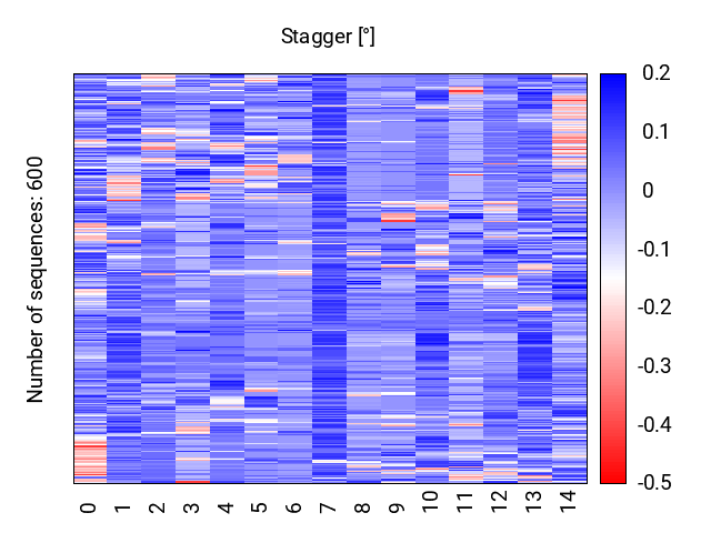 heatmap_stagger