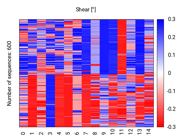 heatmap_shear