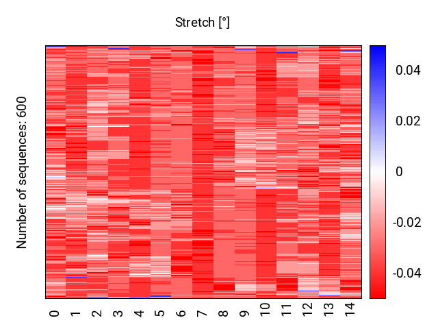 heatmap_stretch