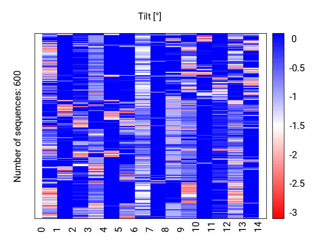 heatmap_tilt