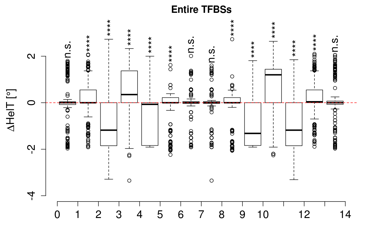 boxplot_helt