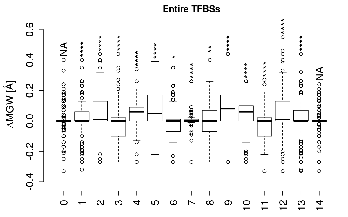 boxplot_mgw