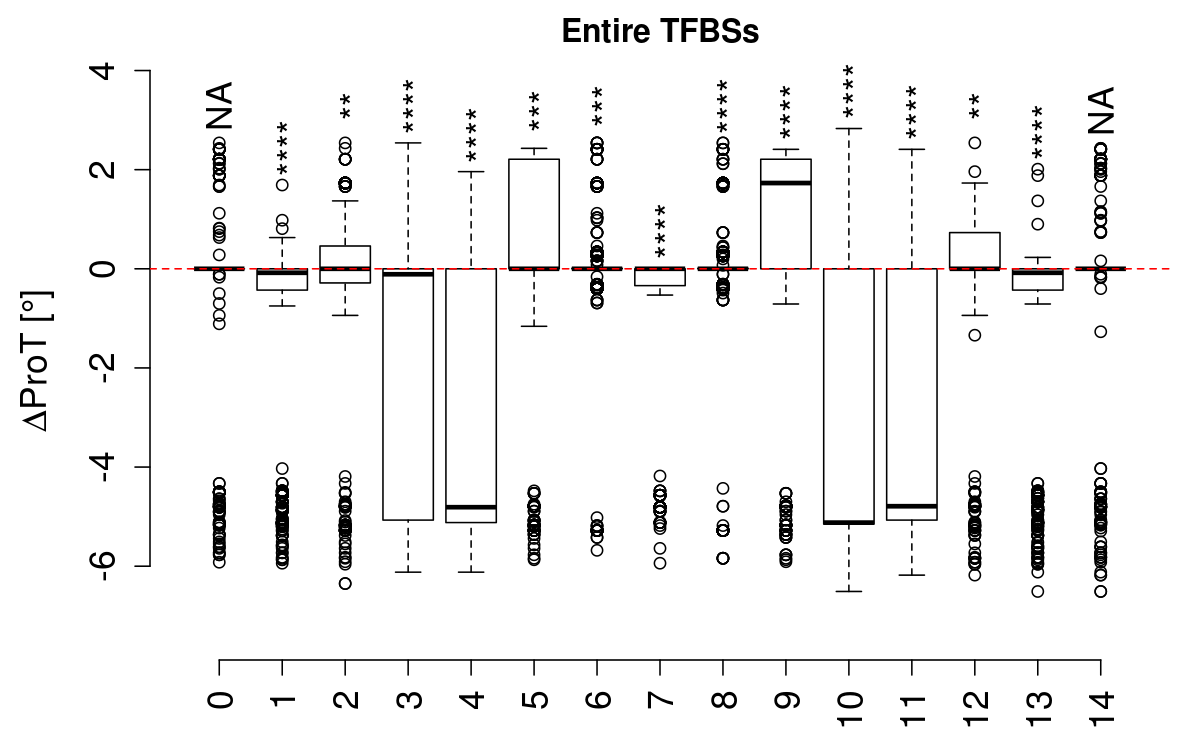 boxplot_prot