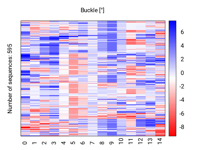 heatmap_buckle