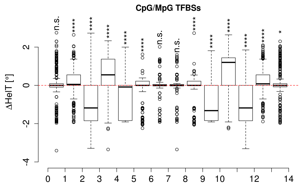 boxplot_cg_helt