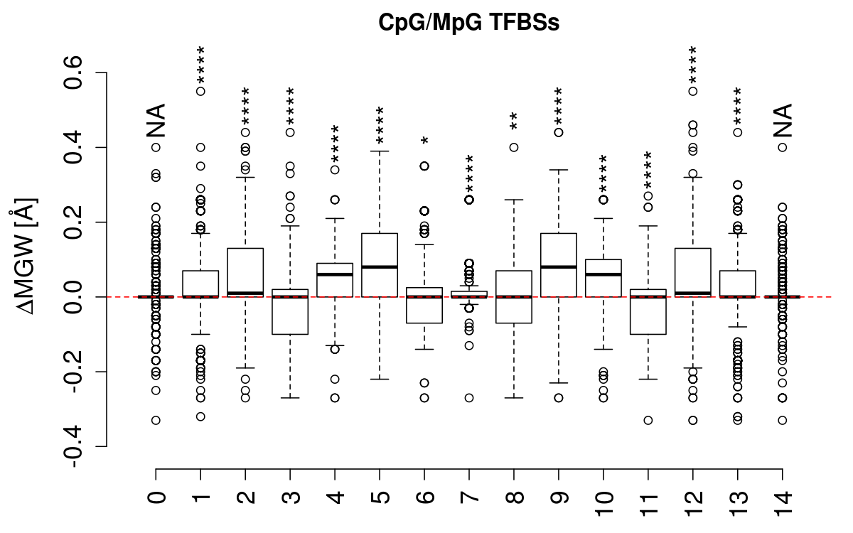 boxplot_cg_mgw