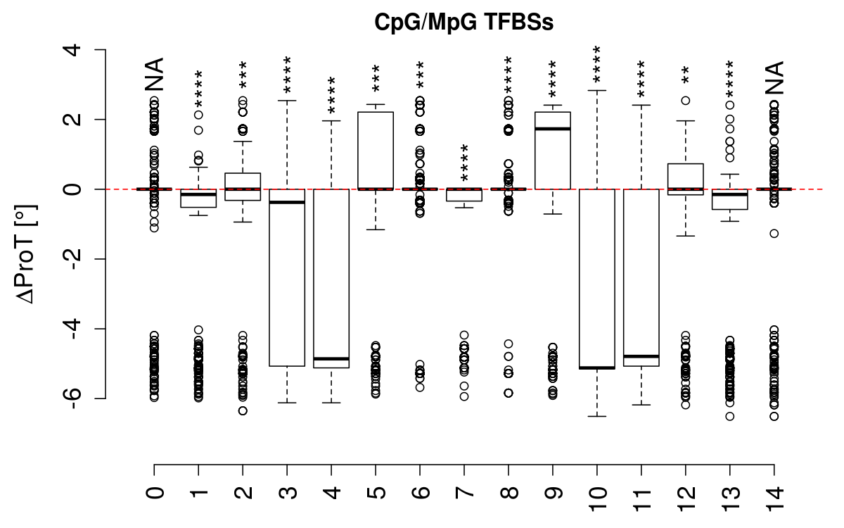 boxplot_cg_prot