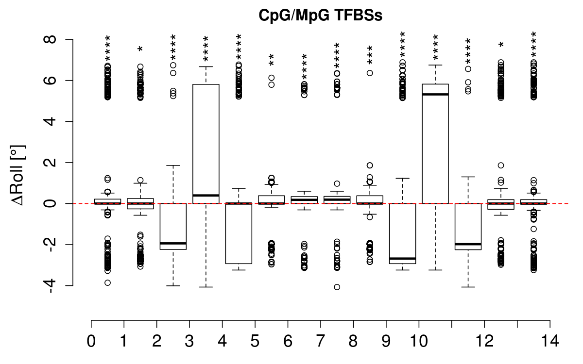 boxplot_cg_roll