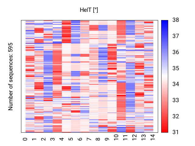 heatmap_helt