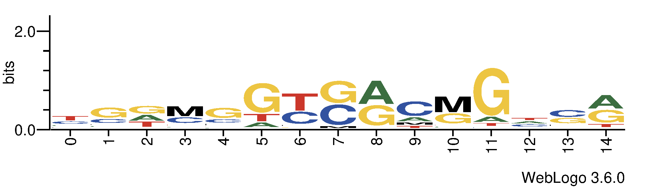 tf_dna_logos_methyl