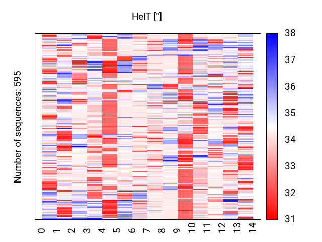 heatmap_methyl_helt