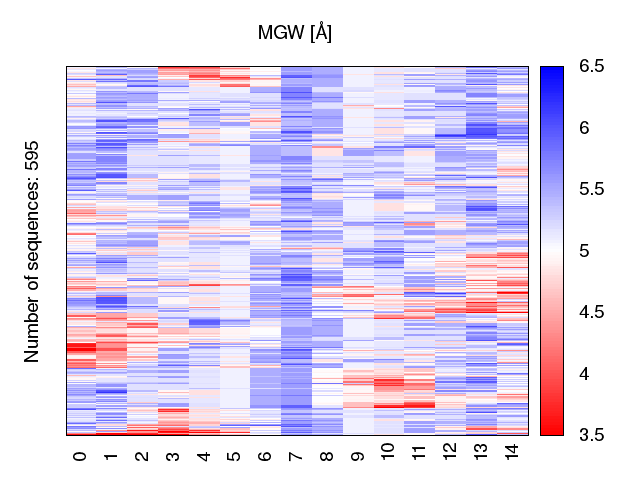 heatmap_methyl_mgw