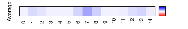 avgmap_methyl_mgw