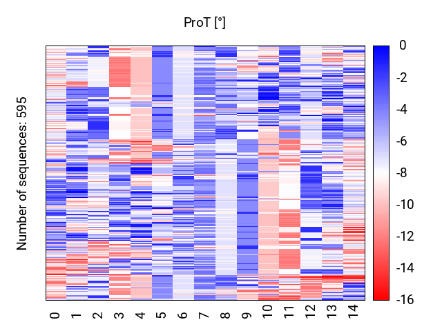 heatmap_methyl_prot