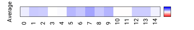 avgmap_methyl_prot