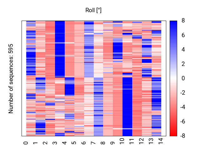 heatmap_methyl_roll