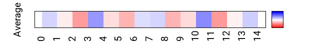 avgmap_methyl_roll