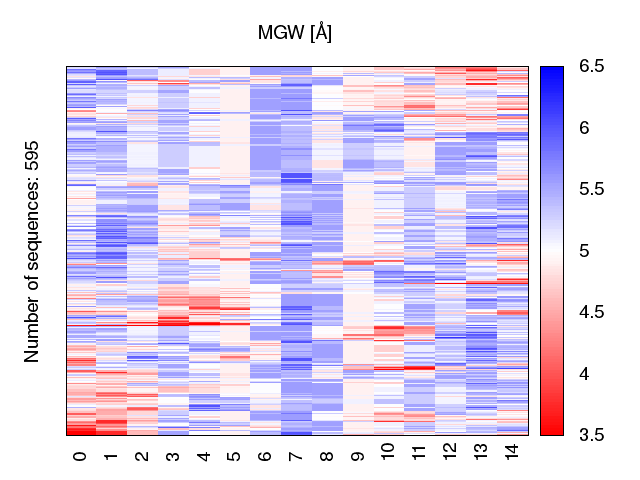 heatmap_mgw