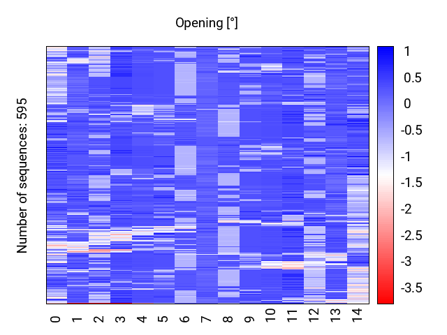 heatmap_opening