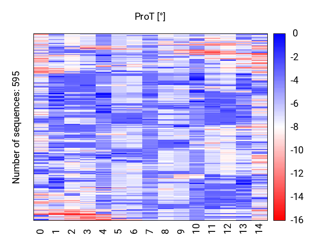 heatmap_prot