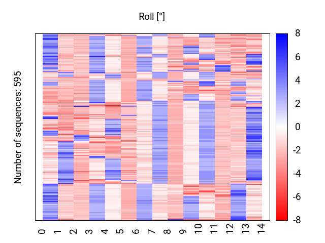 heatmap_roll