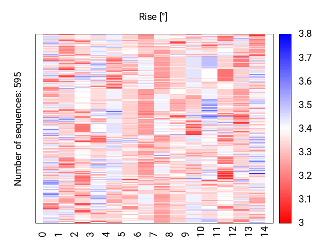 heatmap_rise