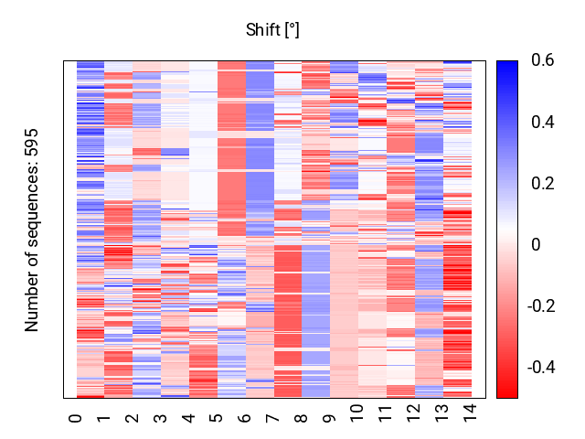 heatmap_shift