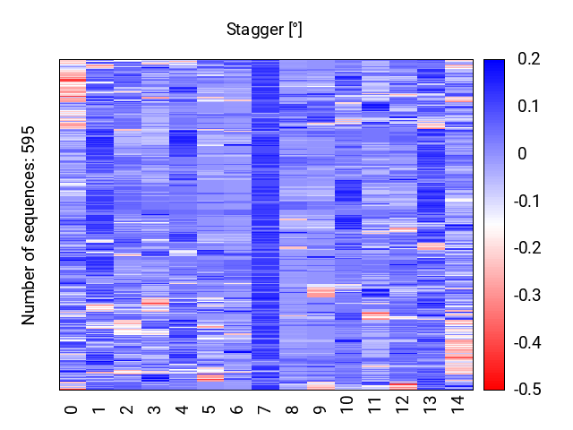 heatmap_stagger