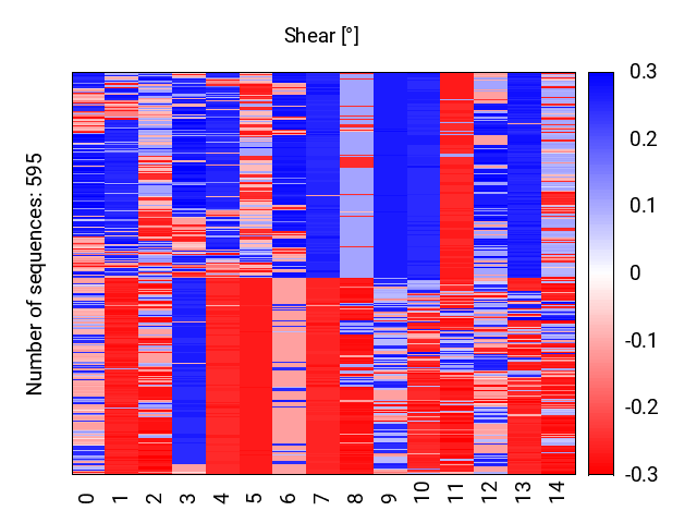 heatmap_shear