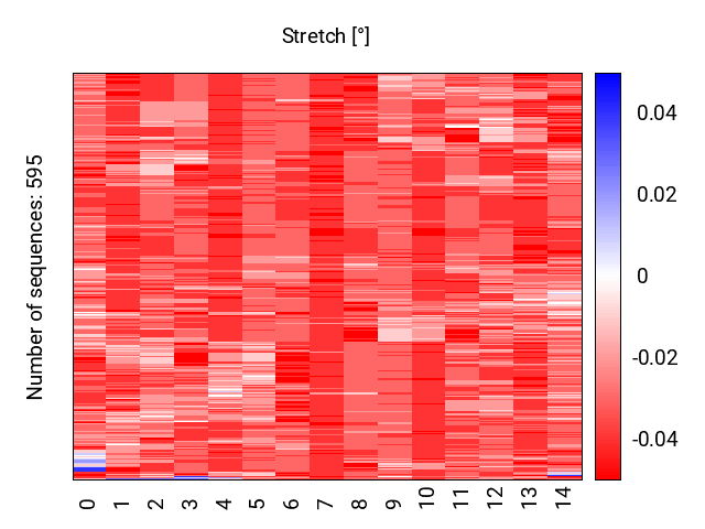 heatmap_stretch