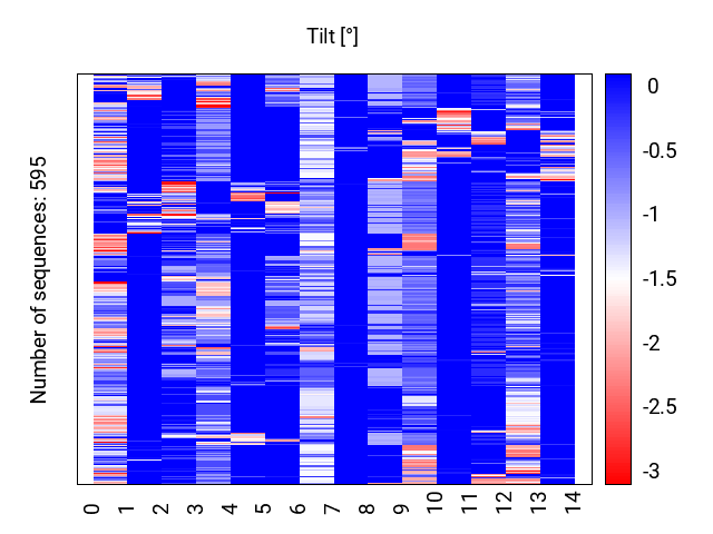 heatmap_tilt