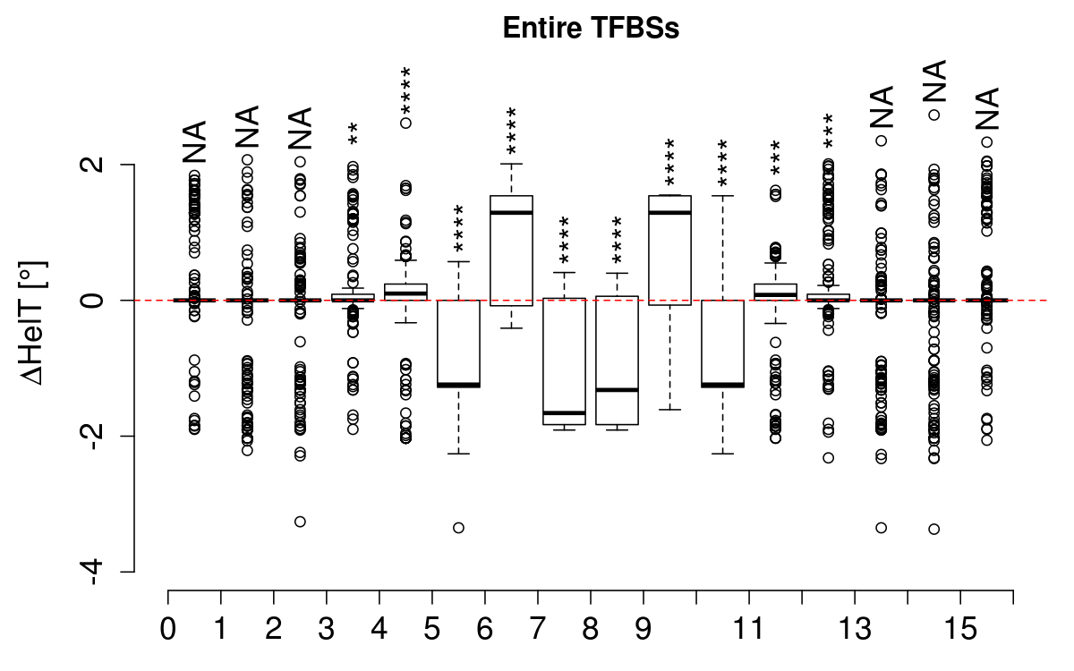 boxplot_helt