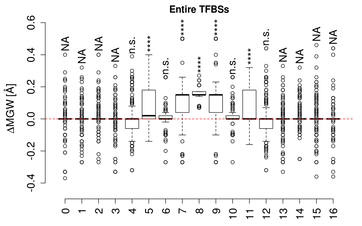 boxplot_mgw