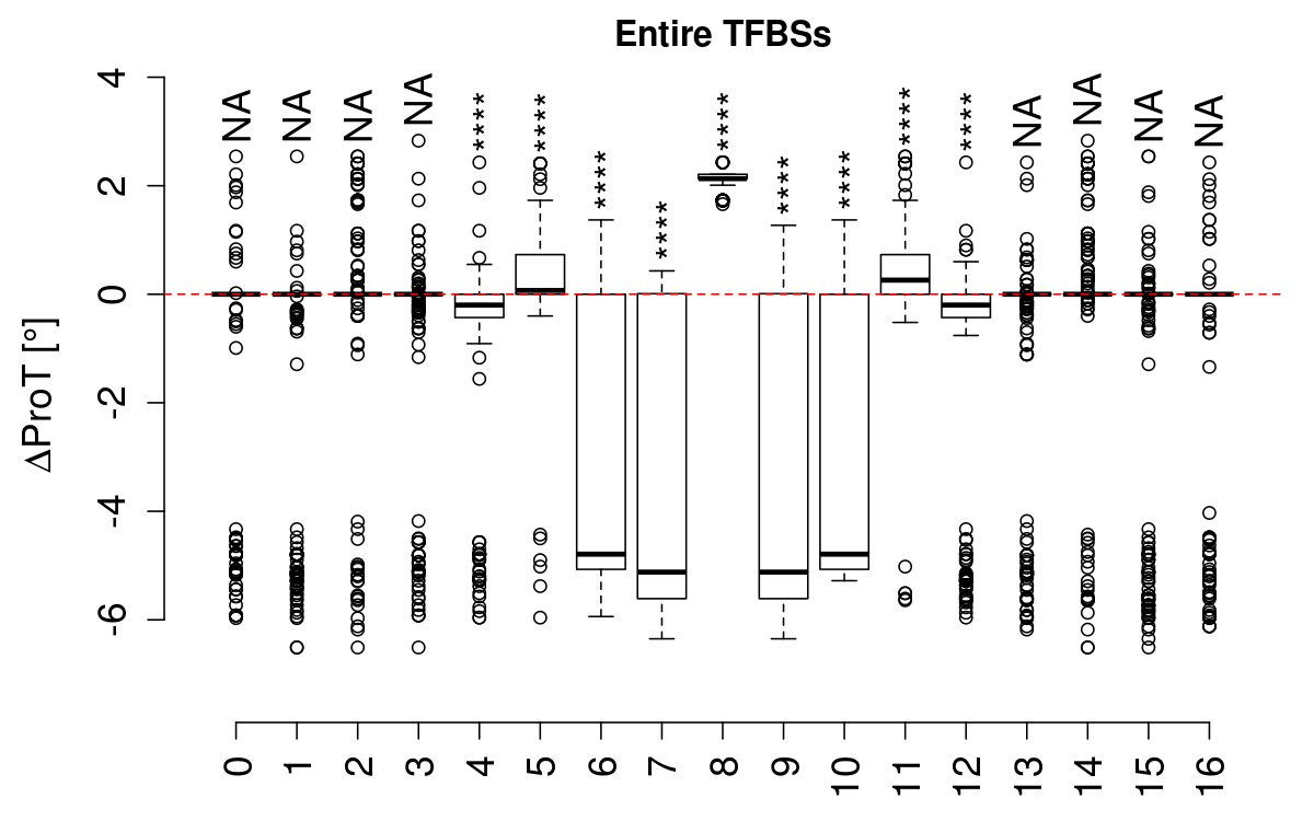 boxplot_prot