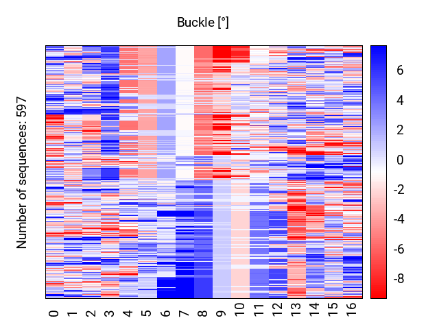 heatmap_buckle