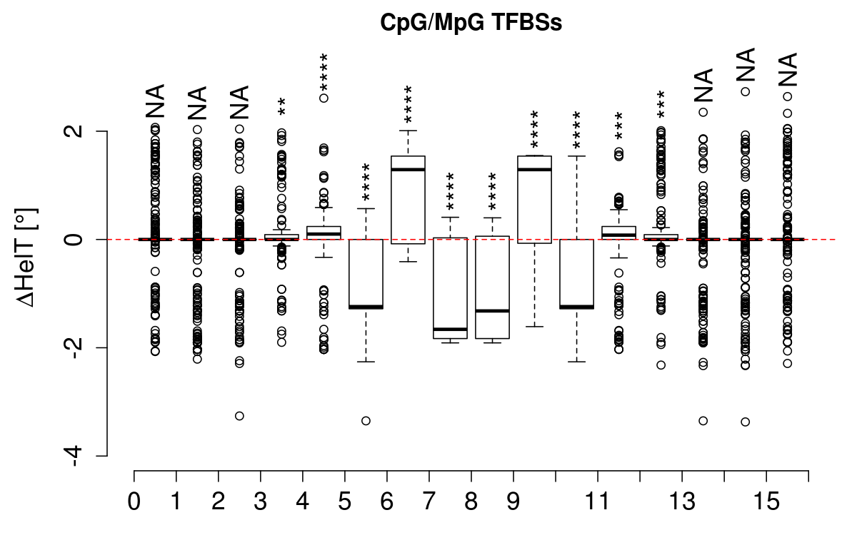 boxplot_cg_helt